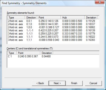 Find Symmetry - Symmetry elements