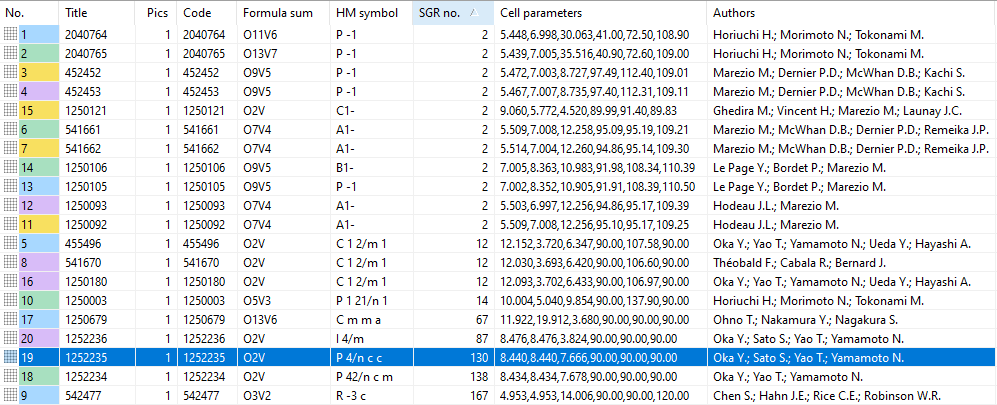Screenshot of structure list of PCD-VxOy.diamdoc sample file containing 20 compounds