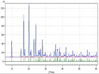 Feature 4: Powder pattern simulation