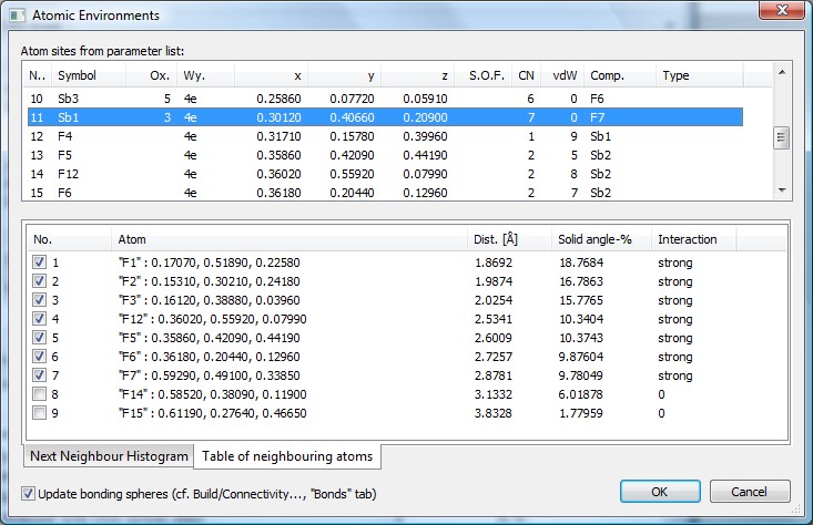 Screenshot of Atomic Environments dialog for Sb4F16 (PCD:1251073)