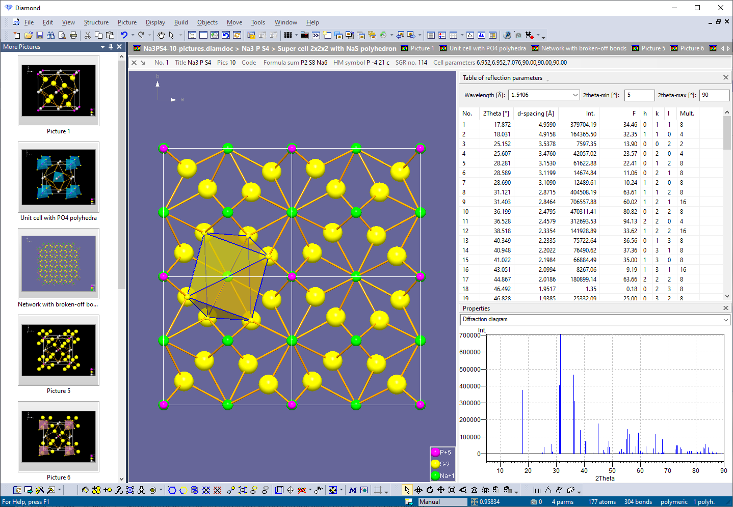 Feature: Multiple structure, multiple pictures, many views