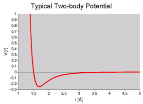 Typical two-body potential