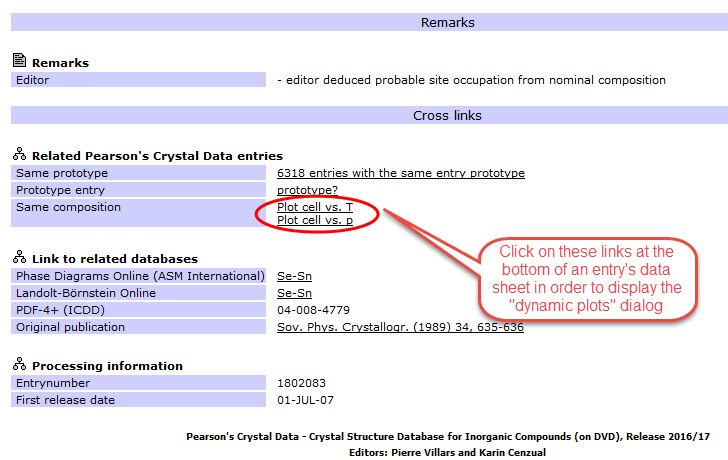 By clicking on one of these links close to the bottom of
									an entry's data sheet you can display plots of unit cell parameters against temperature or pressure.