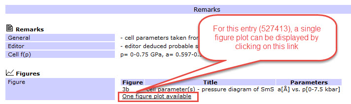 If this link is available in an entry's data sheet, you can
									display plots pre-defined by the editors by clicking on it.