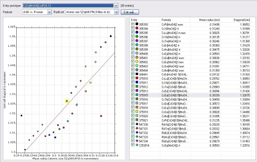 Radii vs. atomic sizes diagram. Click to enlarge.