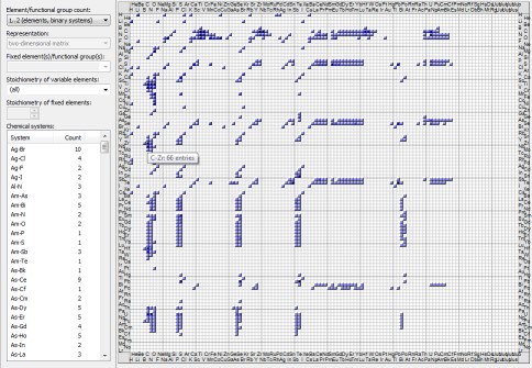 Chemical system matrix for NaCl prototype, elements sorted for atomic number. Click to enlarge.