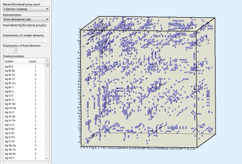 Chemical system matrix in 3D representation. Click to enlarge.